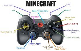 Számítógépes játékok ( Minecraft )
